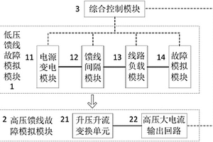 一種配電線路短路與接地故障模擬仿真試驗系統