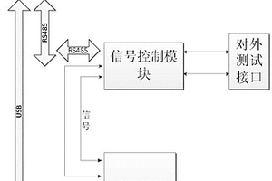 一種直升機航電系統測試設備