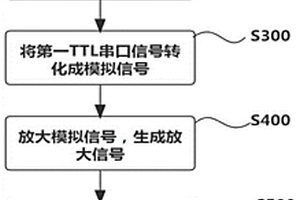 一種麥克風性能檢測方法及系統