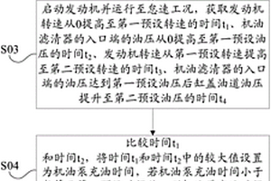 一種發動機機油泵性能檢測方法