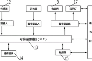 駕駛室懸架液壓密封檢測系統