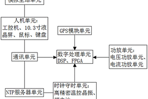 一種自動配電的模擬主站的配電終端測試儀