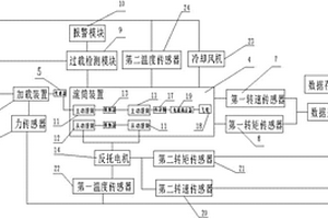 新能源汽車兩驅底盤測功系統