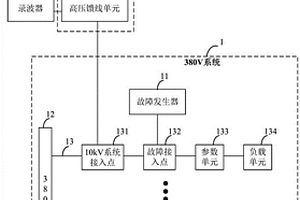 一次消諧裝置檢測用物理仿真平臺