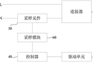 一種測試控制設備及測試裝置