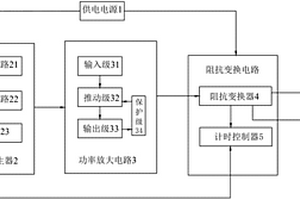 一種變電站接地網缺陷診斷系統