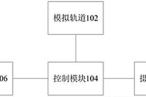 滑板車動態檢測系統及測試系統