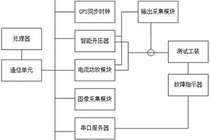 一種故障指示器自動化閉環檢測系統