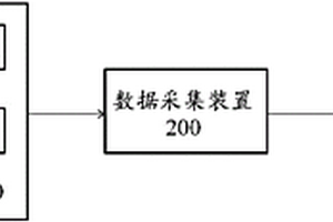 一種風機防雷性能檢測系統及方法