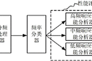 一種數據驅動型的控制性能檢測裝置及方法
