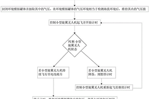 模擬高海拔環境下輸電線路無人機的性能檢測系統及方法