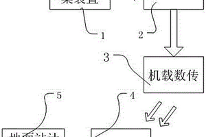 一種無人機震動測試系統