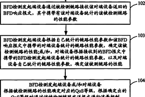 一種基于BFD的鏈路性能檢測方法及其裝置