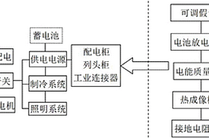 變配電系統綜合檢測裝置以及數據機房供配電系統
