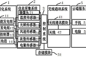 基于遠程數據交互的能源信息在線檢測系統