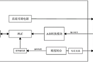一種角位移傳感器測試設備