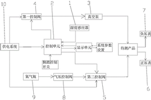 一種防水防霧性能檢測系統