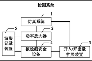 電力系統安全設備的檢測系統
