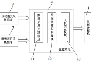 一種激光照射指示器綜合性能檢測設備