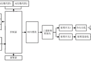 WLAN連接及穩定性檢測的簡易裝置