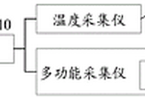 一種動力電池熱管理分析和評價裝置