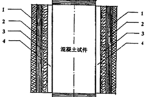 一種對混凝土耐火性能的在線測定設備