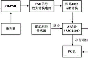 一種電梯導軌形位參數動態檢測儀硬件結構