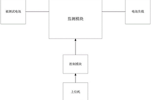 一種便攜式電池測試系統和設備