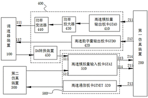 一種發電機調速器動態性能檢測裝置