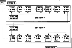 一種CMMB時隙參數動態檢測裝置