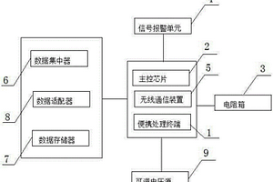 一種變電站直流屏測試儀