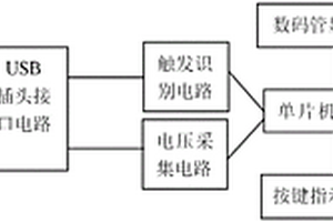 一種QC快充協議的測試裝置