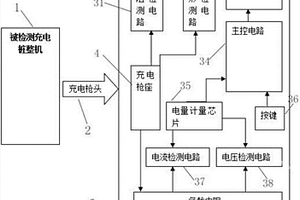 一種全自動的交流充電樁檢測裝置