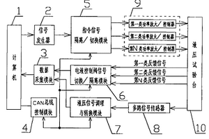 電液控制閥綜合測試裝置