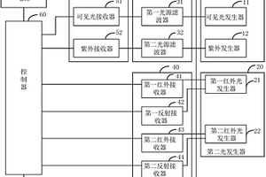 太陽光測試系統和太陽光測試儀