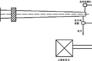 混凝土電桿力學性能檢驗無線數據采集裝置
