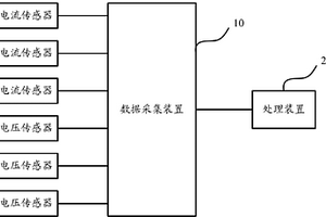 一種電機機組質量檢測系統