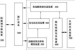 一種發電機勵磁調節器動態性能測試裝置及其接口設備