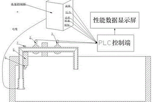 一種智能化水泵性能測試裝置