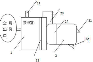 空調制冷出風量測試裝置