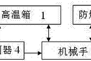 電池高溫自動化檢測系統