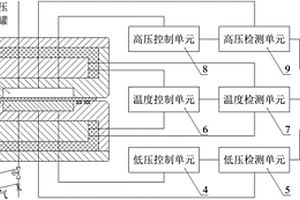 一種輪胎內胎或內襯層氣密性測定裝置