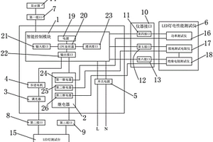 一種實現LED燈電性能測試儀自動化檢測的模組