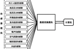 一種汽車空調性能檢測儀