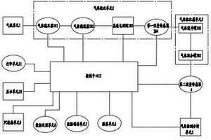 氣體配氣檢測系統