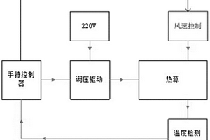 熱微分傳感器檢測溫度發生裝置