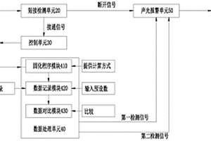 一種電梯極限開關檢測系統