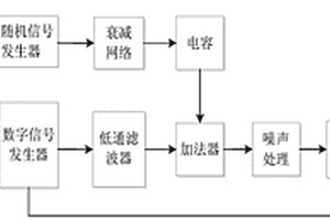 簡易數字信號傳輸性能分析儀