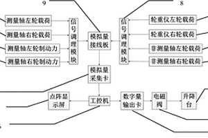 基于臺架的汽車軸荷自動調整的制動力檢測裝置