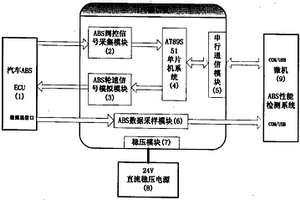 汽車防抱死制動系統及其控制器的性能檢測裝置及檢測方法